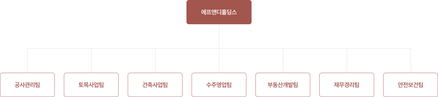 조직도